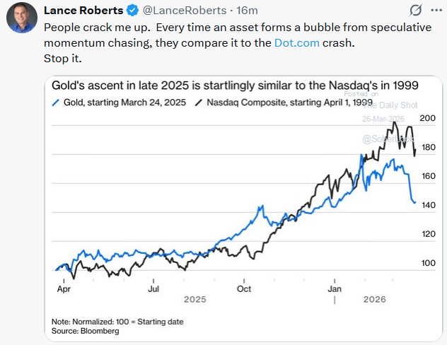 gold and the nasdaq 1999