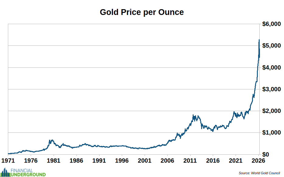 Mind The Real Money – Why Gold And Silver Are Soaring