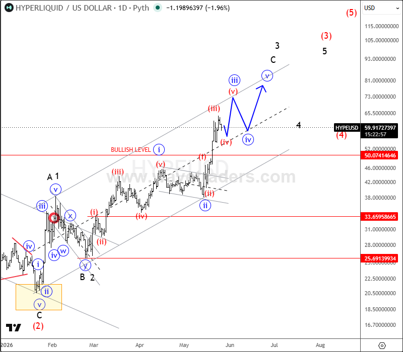 daily hypeusd may 26 2026.png daily hypeusd may 26 2026.png