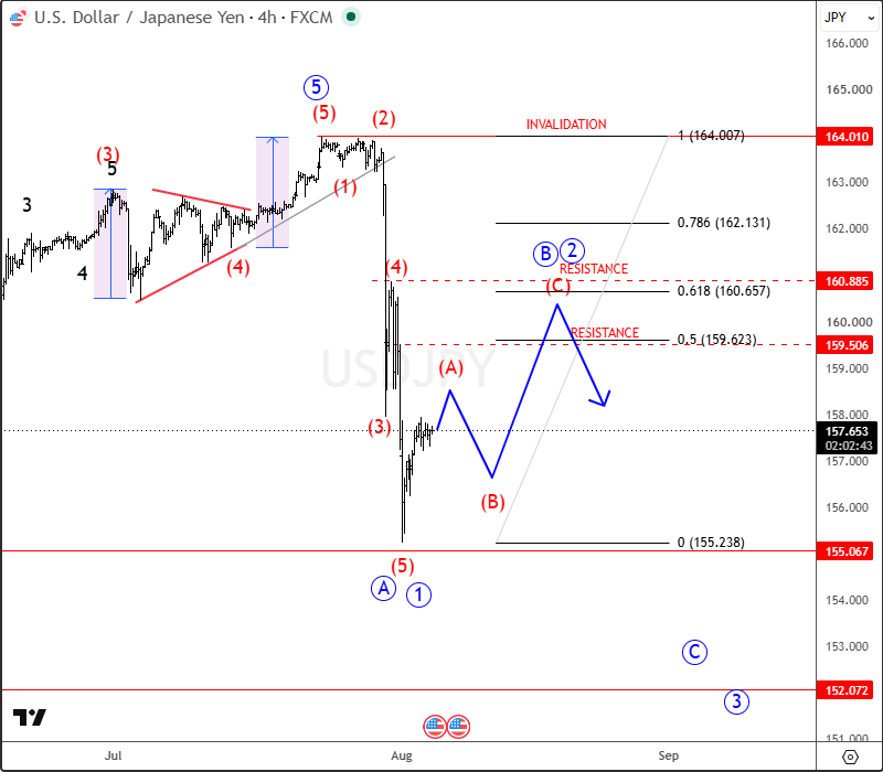 4h usdjpy aug 05 2026.png