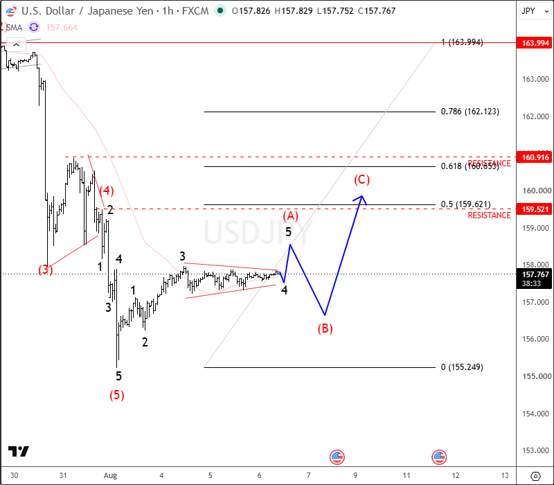 intraday usdjpy.png
