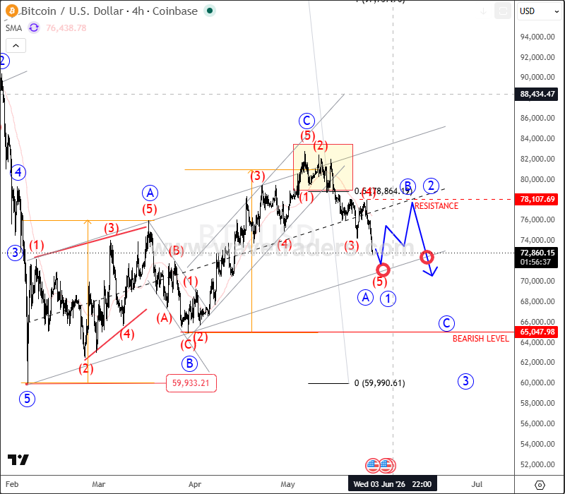 4h btcusd may 28 2026.png 4h btcusd may 28 2026.png