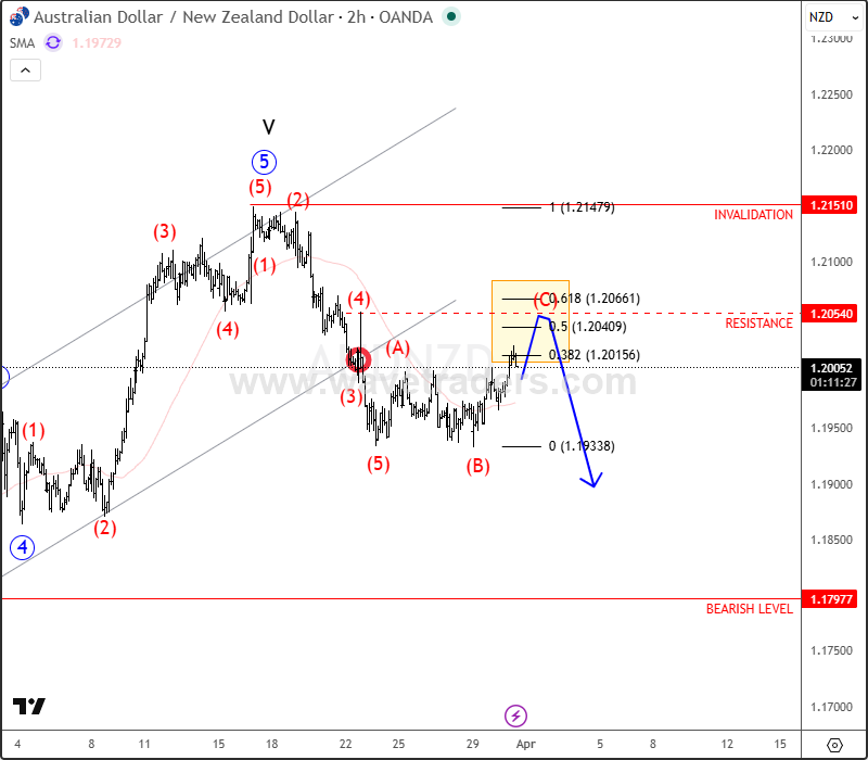 intra-day AUDNZD.png intra-day AUDNZD.png