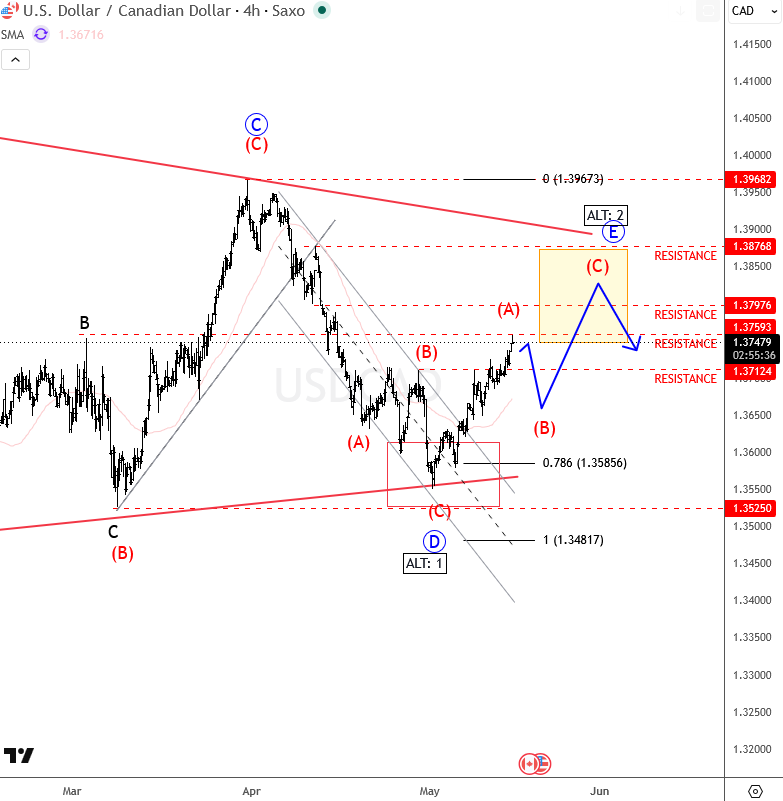 usdcad may 15 2026 4h.png