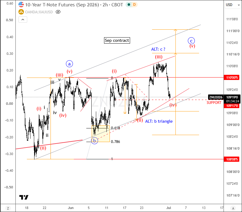 intraday 10y.png intraday 10y.png