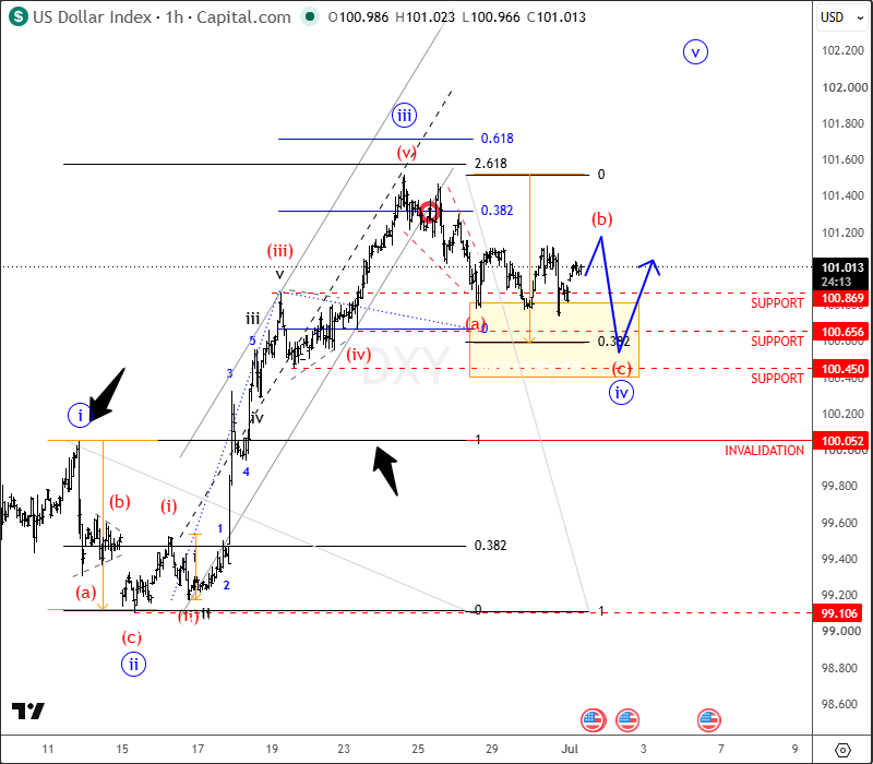 intraday dxy.png intraday dxy.png
