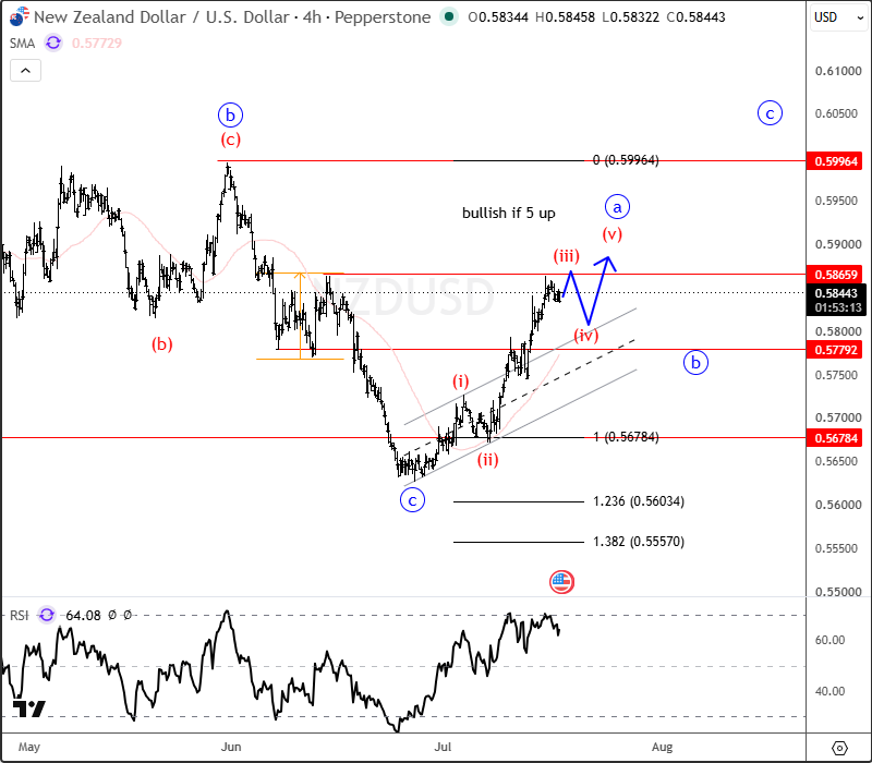 4h nzdusd jul 17 2026.png 4h nzdusd jul 17 2026.png