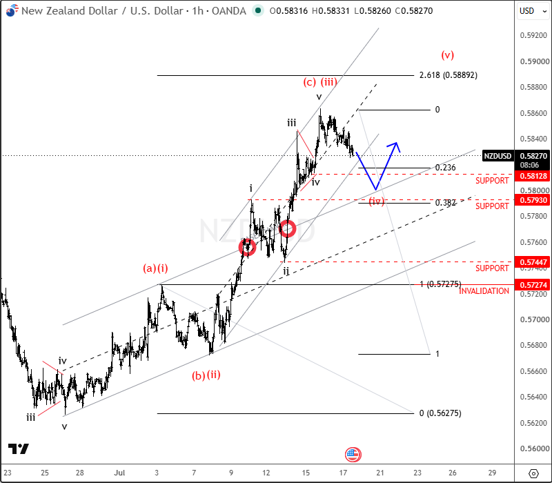 intra-day nzdusd.png intra-day nzdusd.png