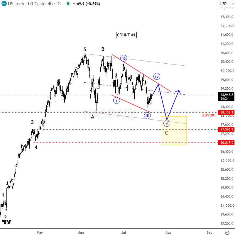 nasdaq-july-21-2026-4h1.png nasdaq-july-21-2026-4h1.png