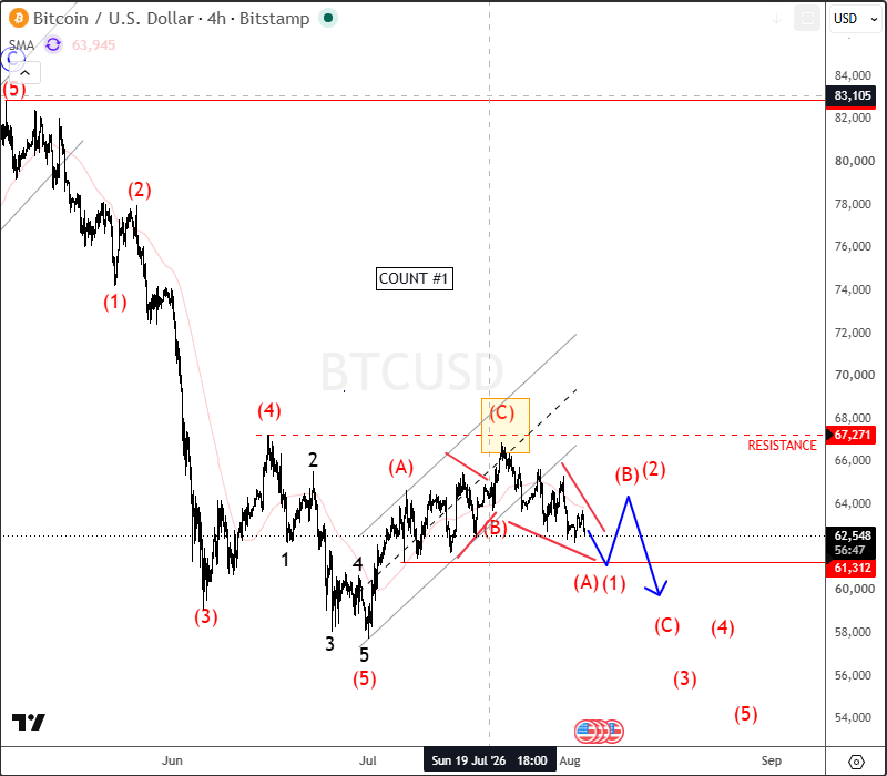 4h btcusd1 aug 03 2026.png 4h btcusd1 aug 03 2026.png