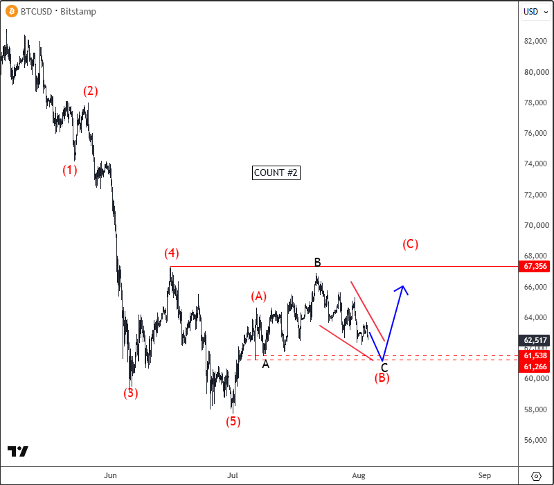4h btcusd2 aug 03 2026.png 4h btcusd2 aug 03 2026.png