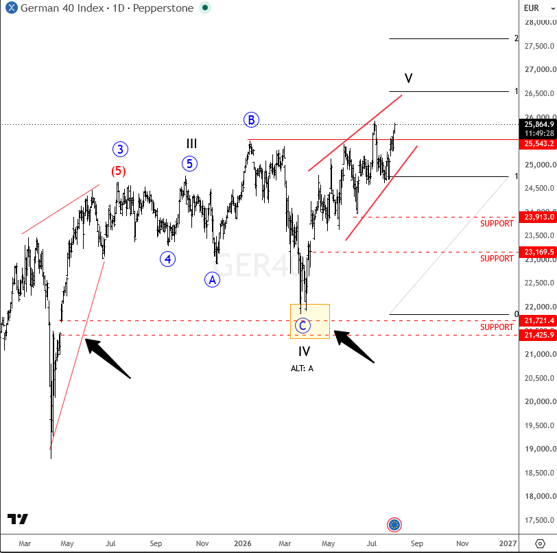 dax july 31 2026 d.png