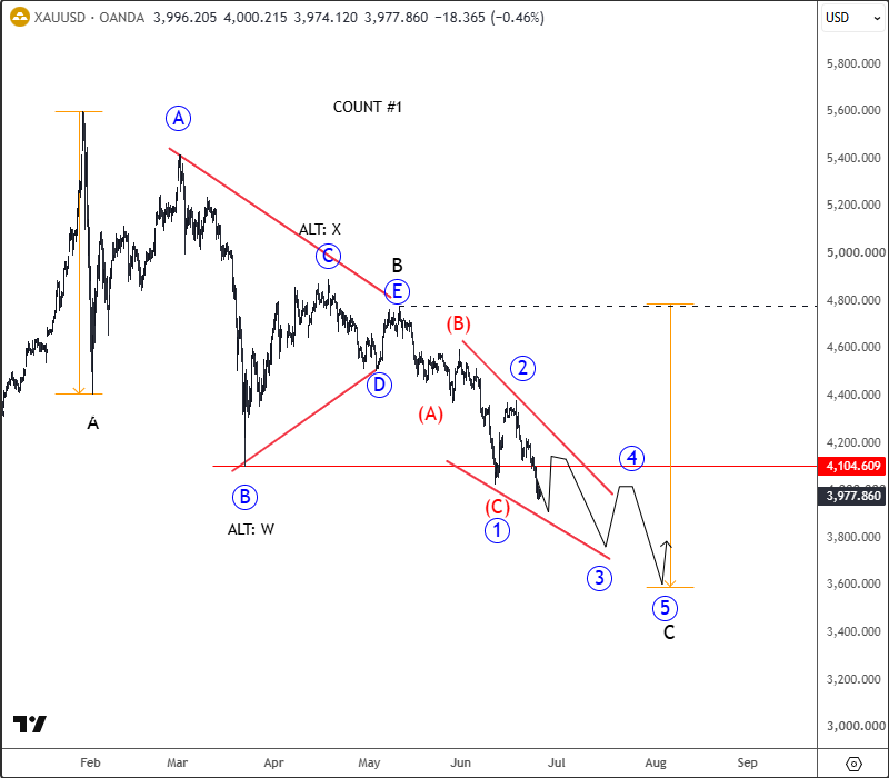 xauusd june 25 2026 4h.png