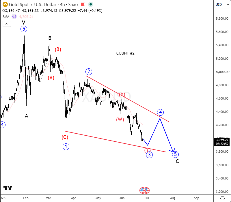 xauusd june 25 2026 4h2.png
