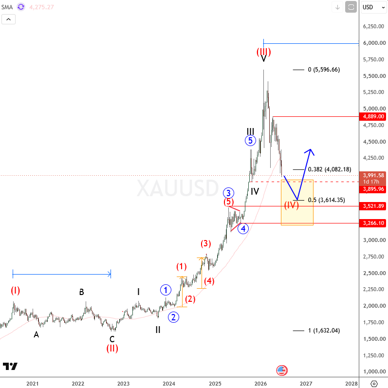 xauusd june 25 2026 w.png
