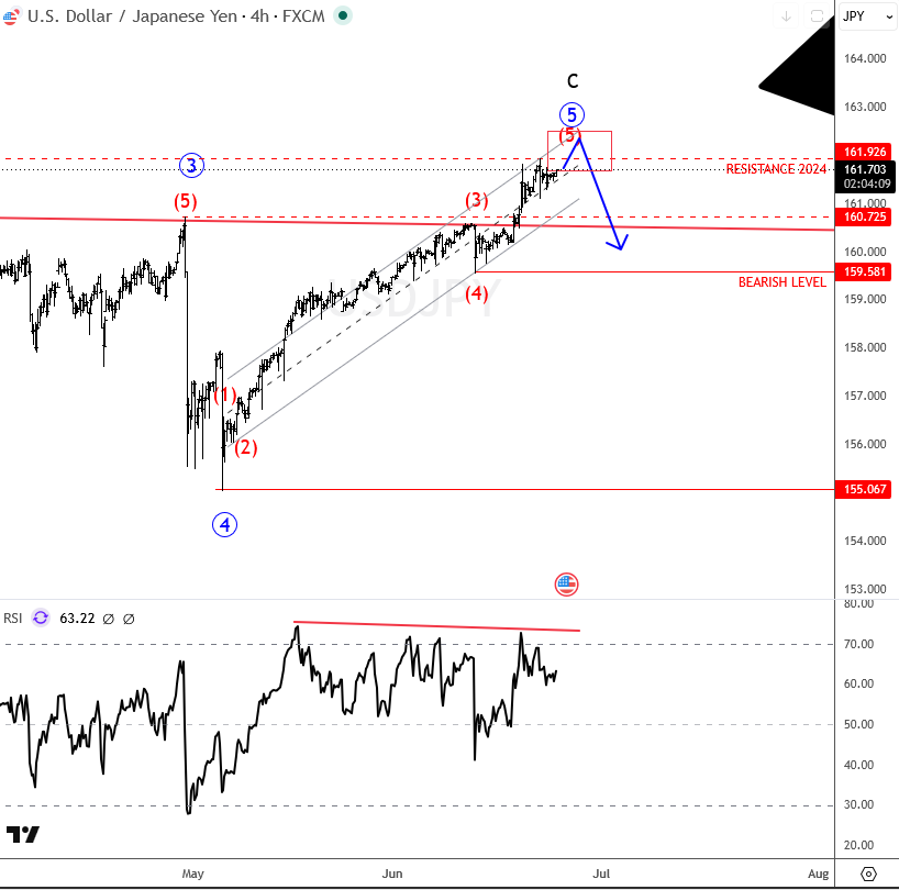 usdjpy june 24 2026 4h.png