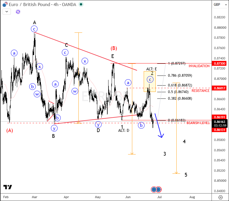 eurgbp4h.png eurgbp4h.png