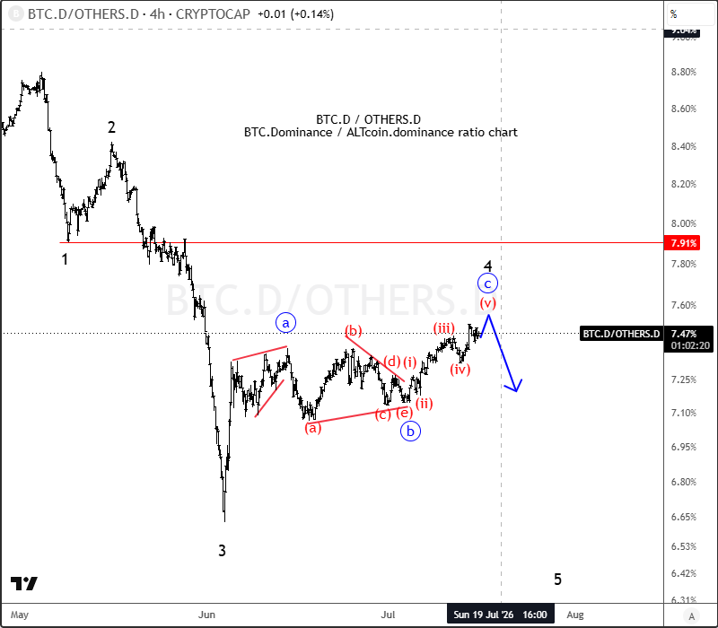 intraday btcDothersD jul 16 2026.png intraday btcDothersD jul 16 2026.png