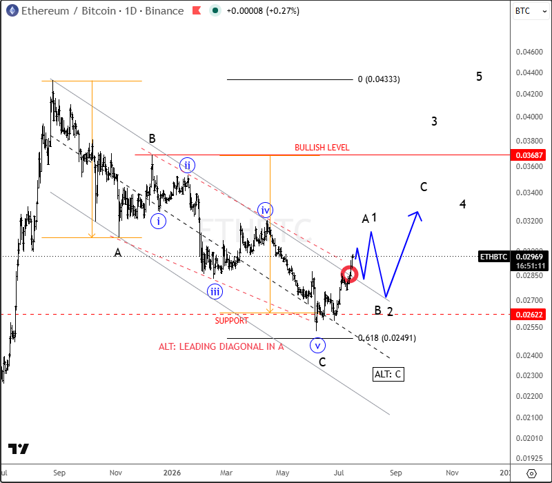 intraday ethbtc jul 16 2026.png intraday ethbtc jul 16 2026.png