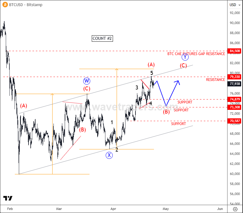 4h btcusd2 apr 24 2026.png