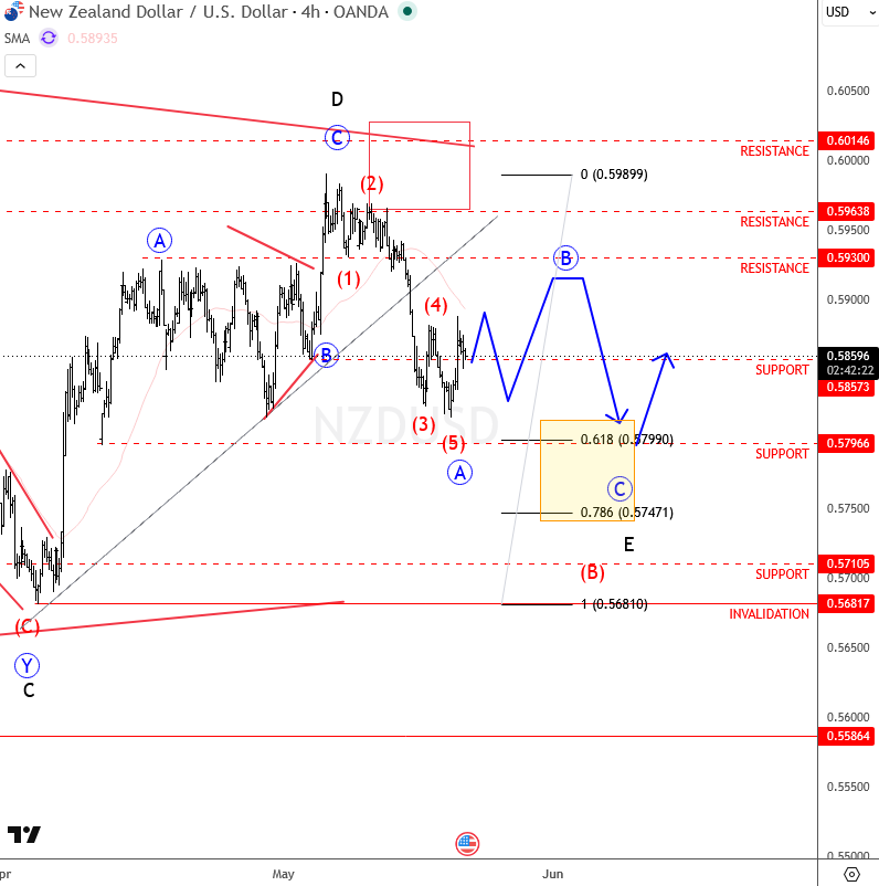 nzdusd may 21 2026 4h.png nzdusd may 21 2026 4h.png