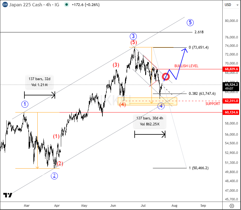 intra-day nikkei4H.png intra-day nikkei4H.png