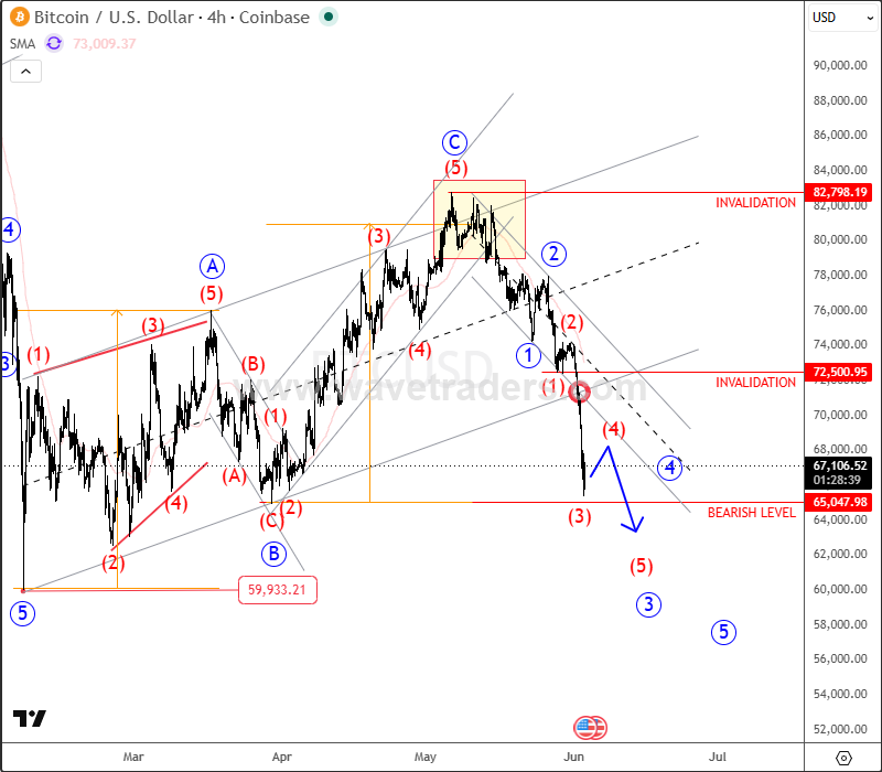 4h btcusd jun 03 2026.png