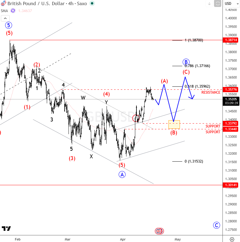 gbpusd april 17 2026 4h.png gbpusd april 17 2026 4h.png