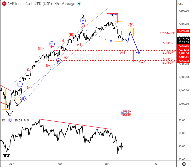 4h sp500 jun 10 2026.png 4h sp500 jun 10 2026.png