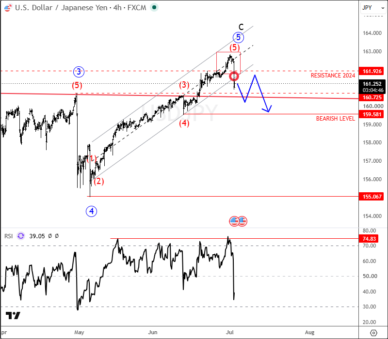 4h usdjpy jul 02 2026.png