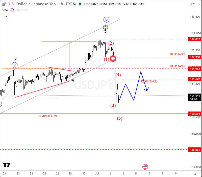 intra-day USDJPY1.png
