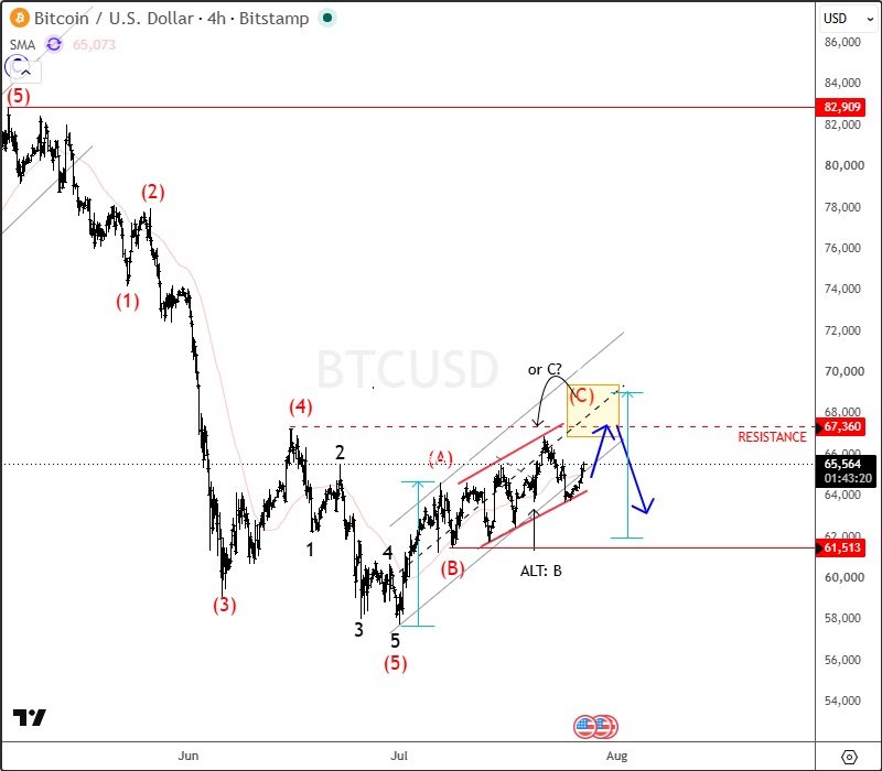 4h btcusd jul 27 2026.png