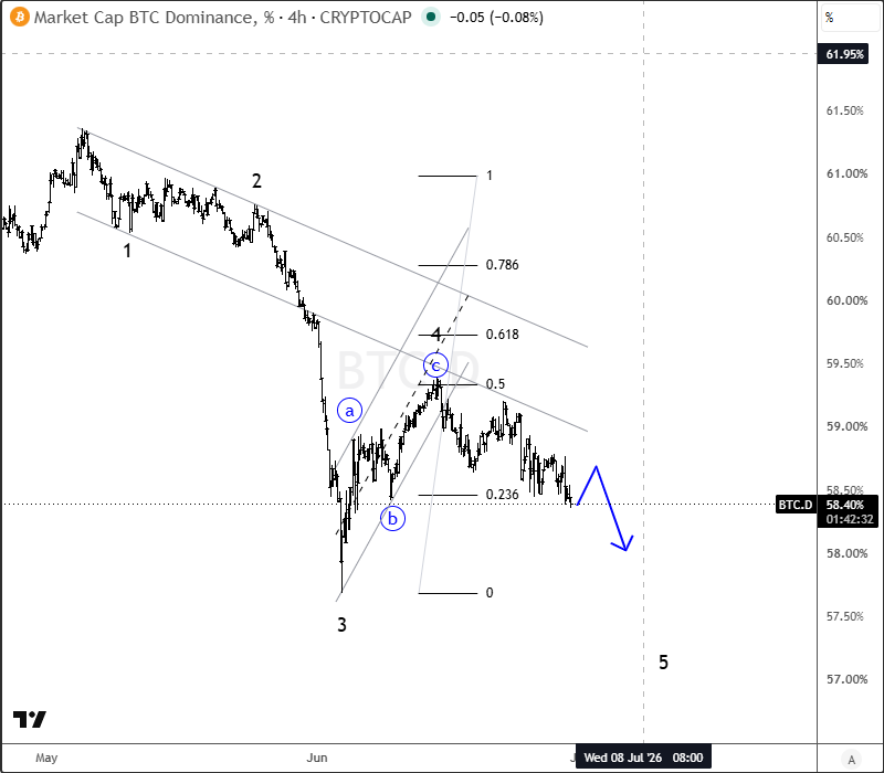 intraday btcD jun 30 2026.png