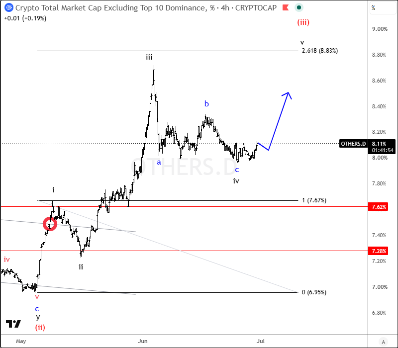 intraday othersD jun 30 2026.png