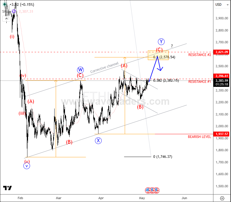 ETH4h.png