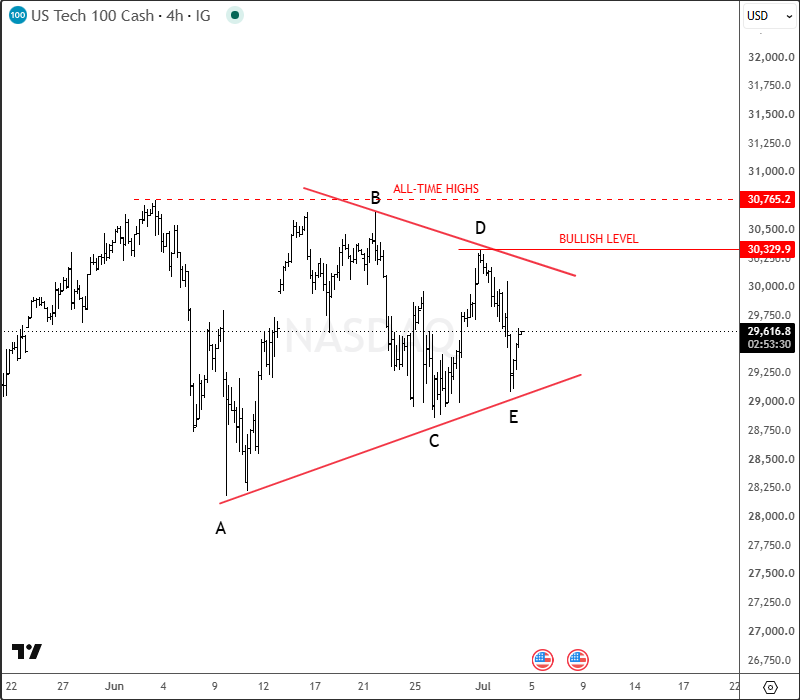 nasdaq1004H.png