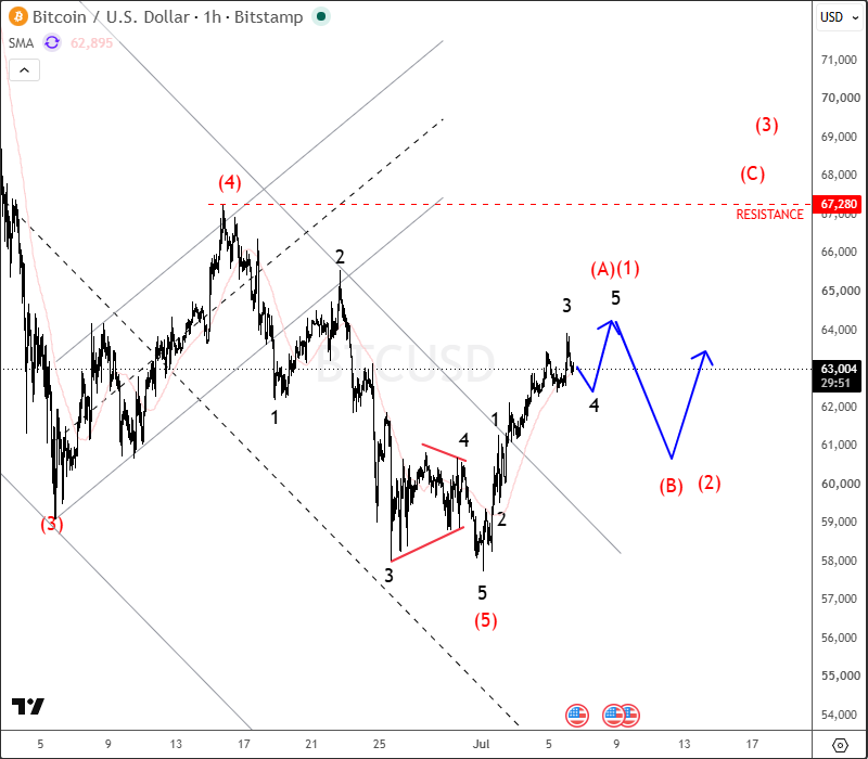intraday btcusd jul 06 2026.png intraday btcusd jul 06 2026.png
