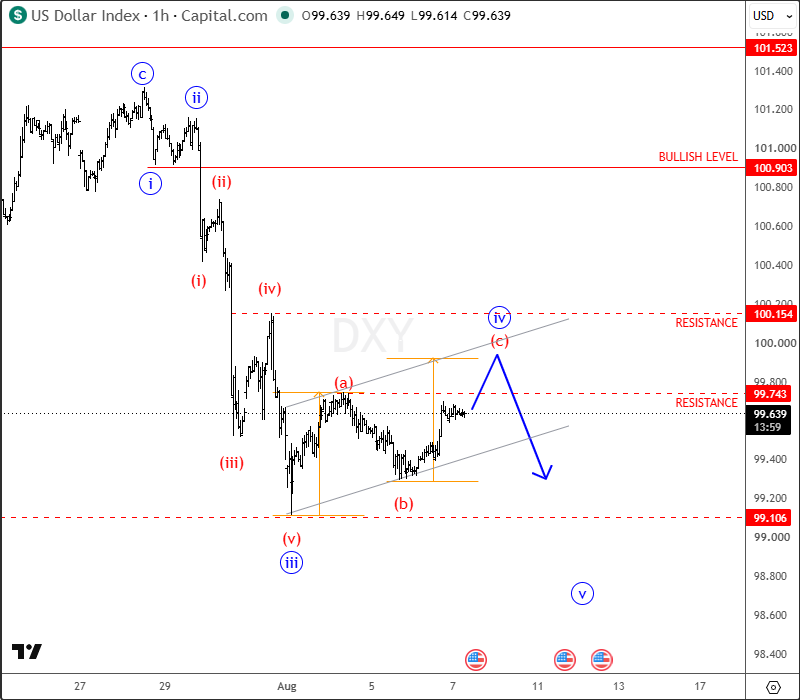 intraday dxy.png