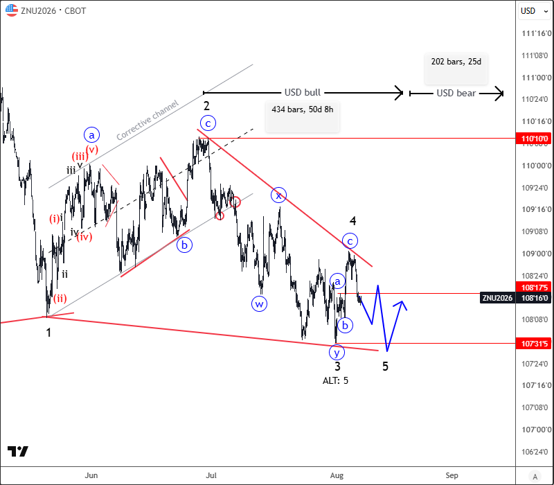 intraday 10y.png