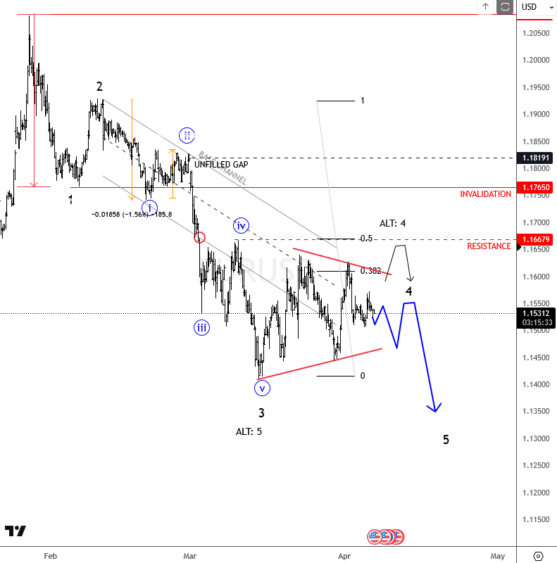 eurusd april 07 2026 4h.png