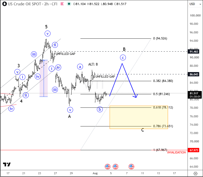 intraday oil.png intraday oil.png