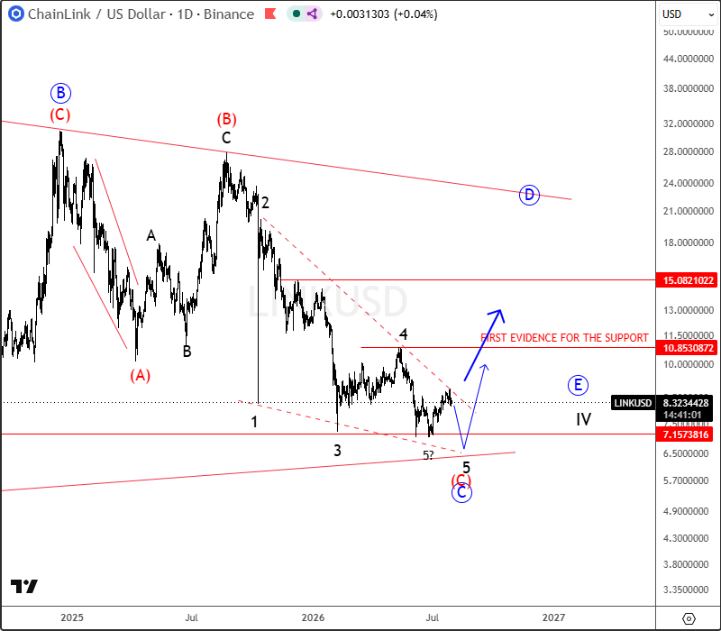 daily linkusd jul 30 2026.png