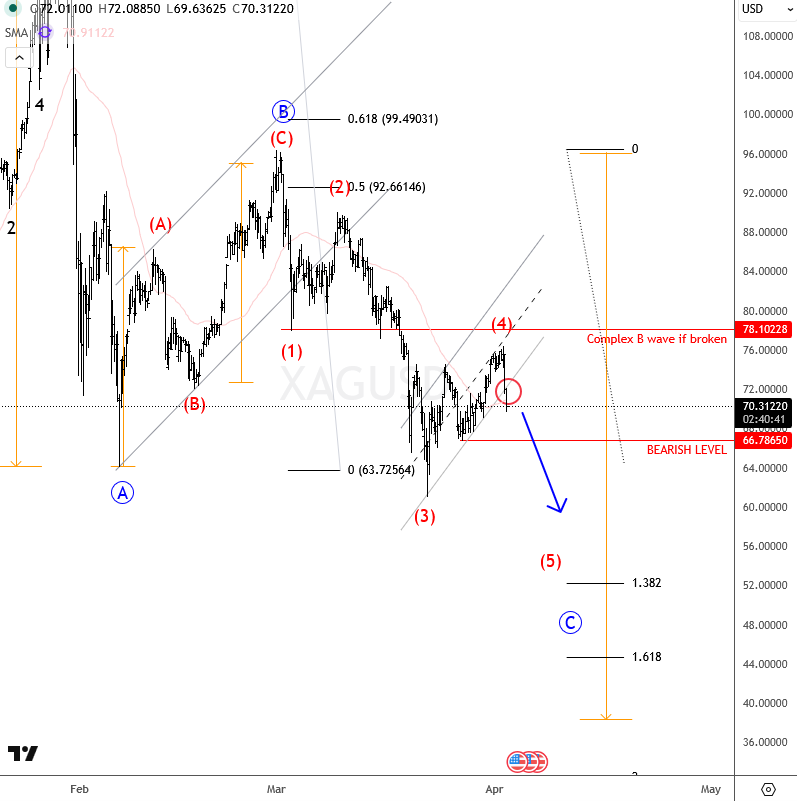xagusd april 2nd 2026 4h.png