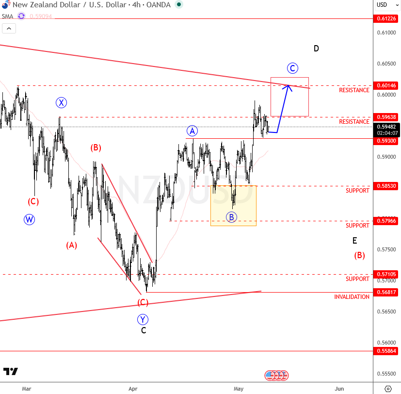 nzdusd may 11 2026 4h.png