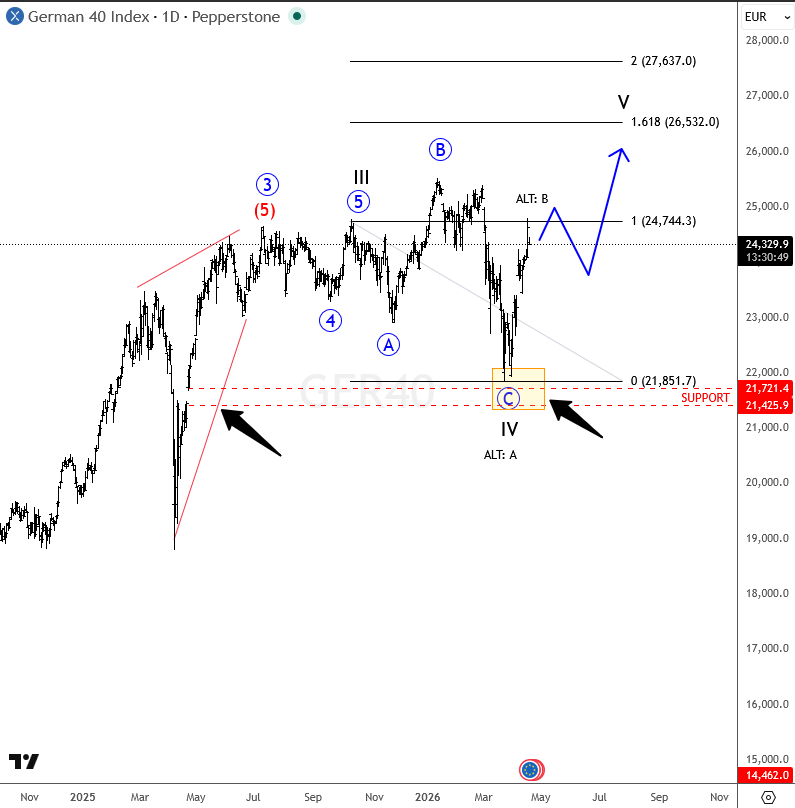 dax april 20 2026 d.png dax april 20 2026 d.png