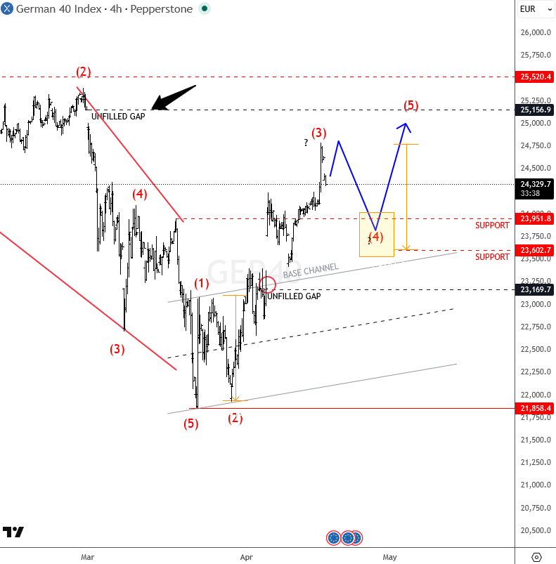 dax april 20 2026 4h.png dax april 20 2026 4h.png