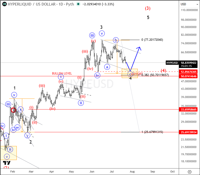 daily hypeusd jul 22 2026.png daily hypeusd jul 22 2026.png