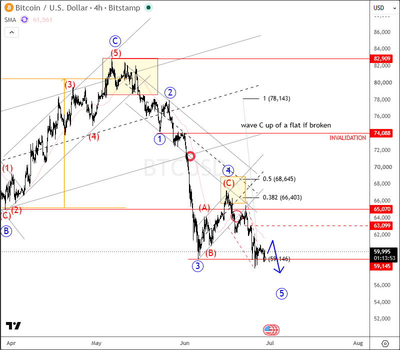 4h btcusd jun 29 2026.png