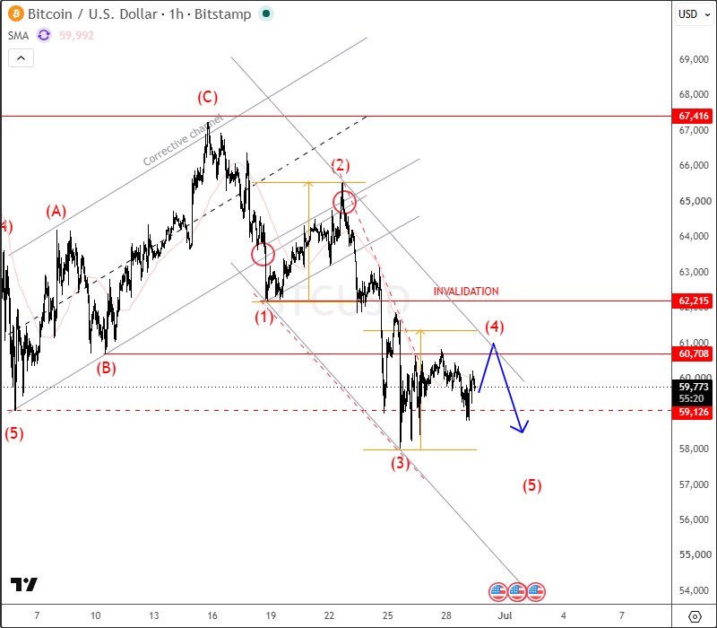 intraday btcusd jun 29 2026.png