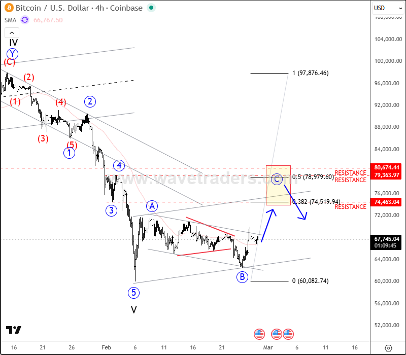 Bitcoin Intraday Flashback: Key Support Held, Wave C Recovery Unfolds BTCUSD 4H Chart